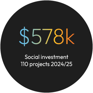 Social Investment 2023-24 stat