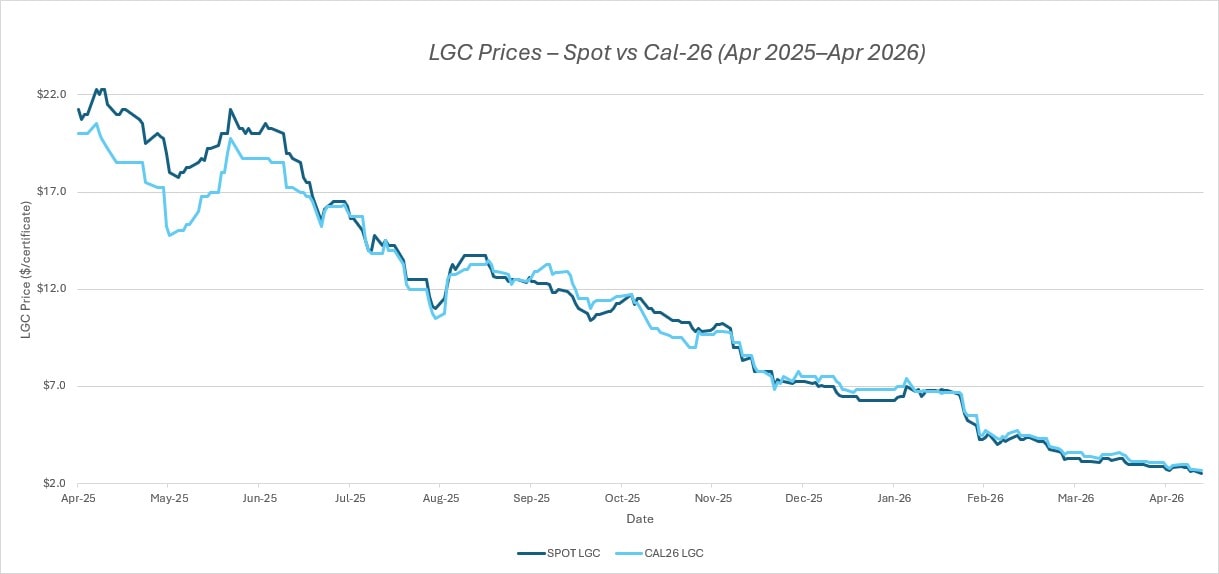 ES News - April 26 - Market - LGC-s