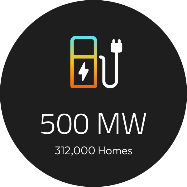 Wambo wind MW output